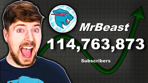 mr beast subscriber count|More.